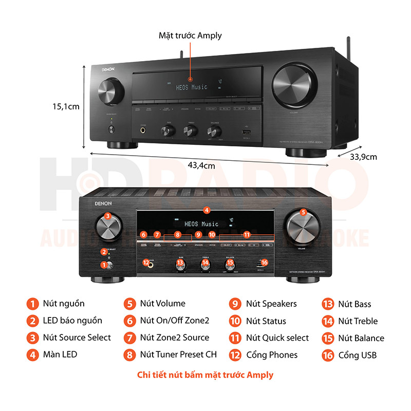 Chú thích amply Denon DRA-800H