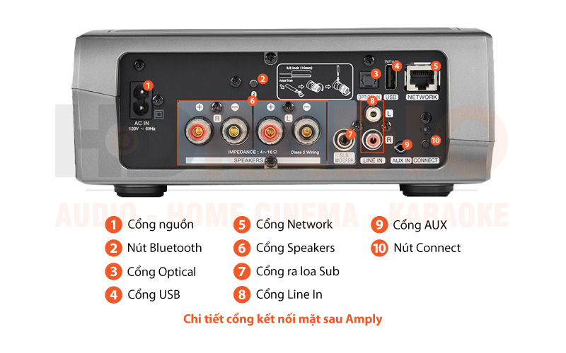 Chú thích amply Denon HEOS Amp HS2