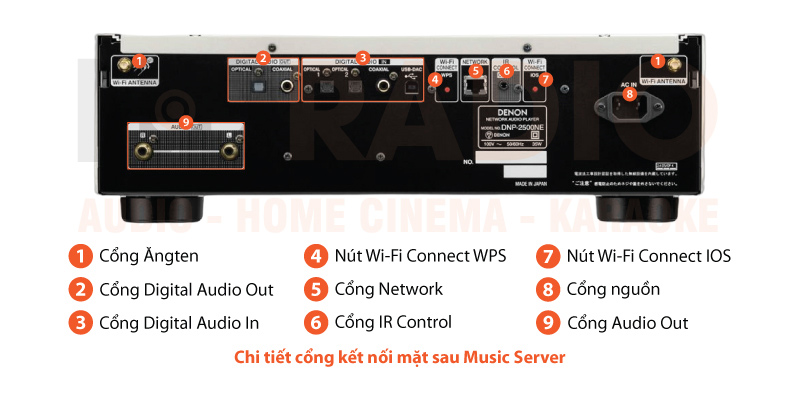 Music Server DENON DNP-2500NE chú thích