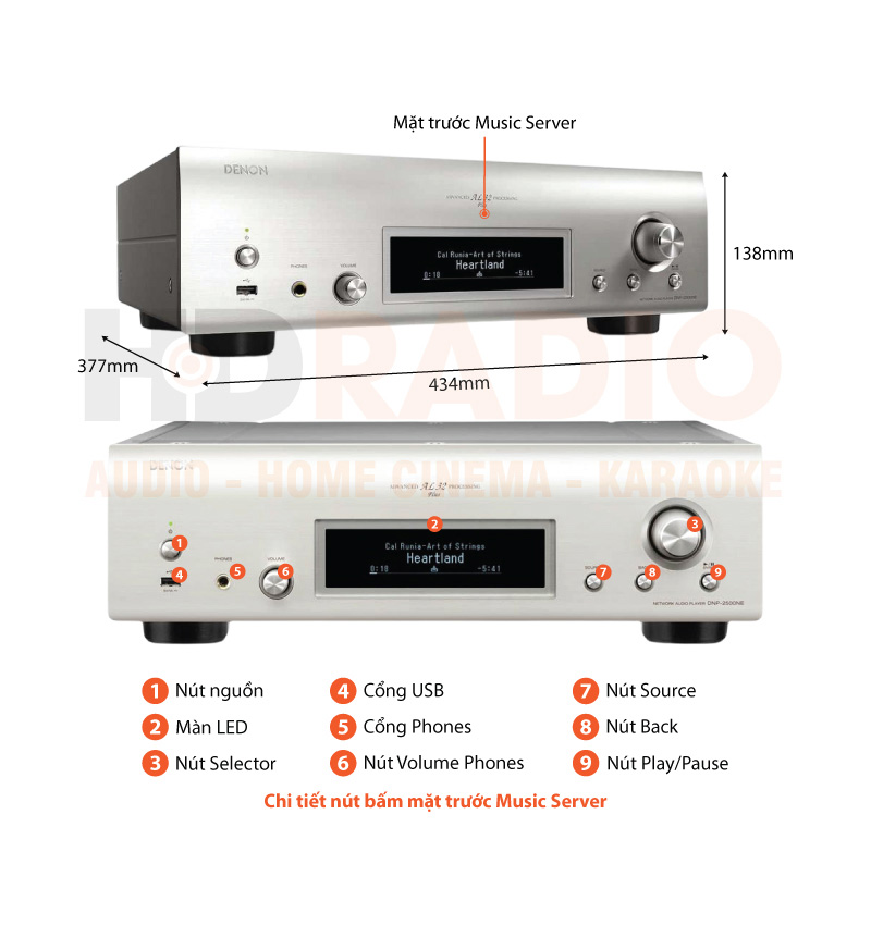 Music Server DENON DNP-2500NE chú thích