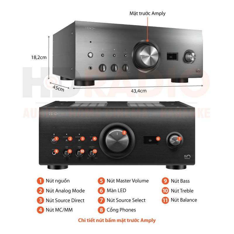 Chú thích amply Denon PMA A110