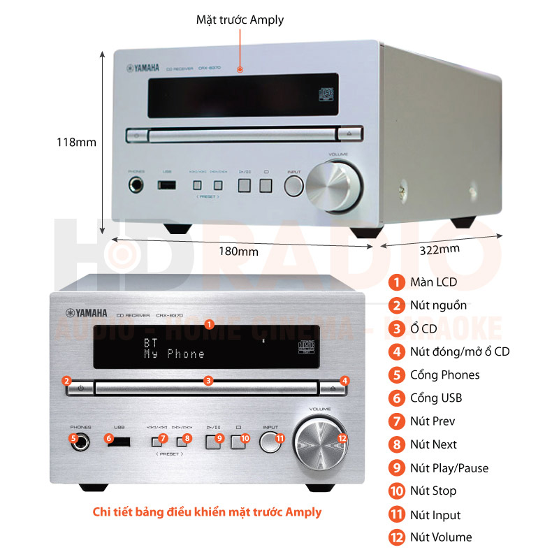 Chú thích Amply Yamaha CRX-B370