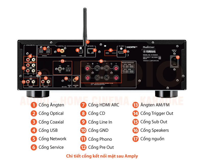 Chú thích Amply Yamaha R-N1000A