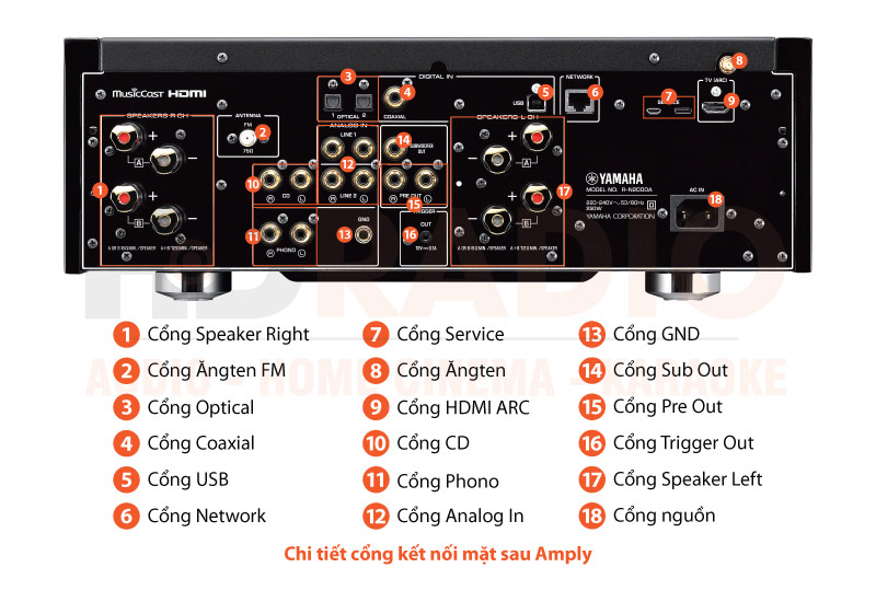 Chú thích Amply Yamaha R-N2000A