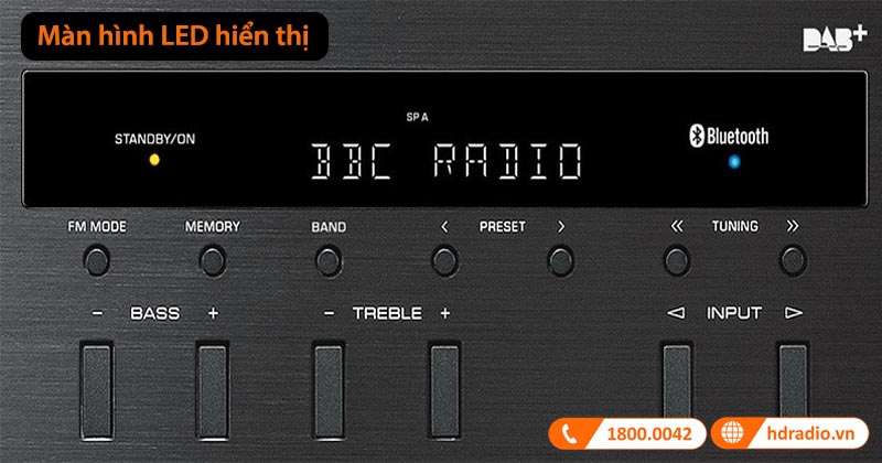 màn hình LED hiển thị