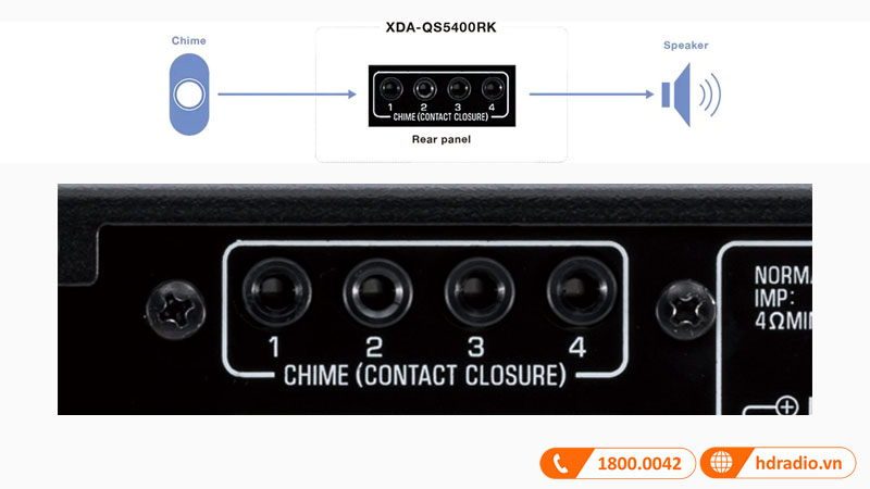 Bộ tạo chuông báo (Chime) độc đáo