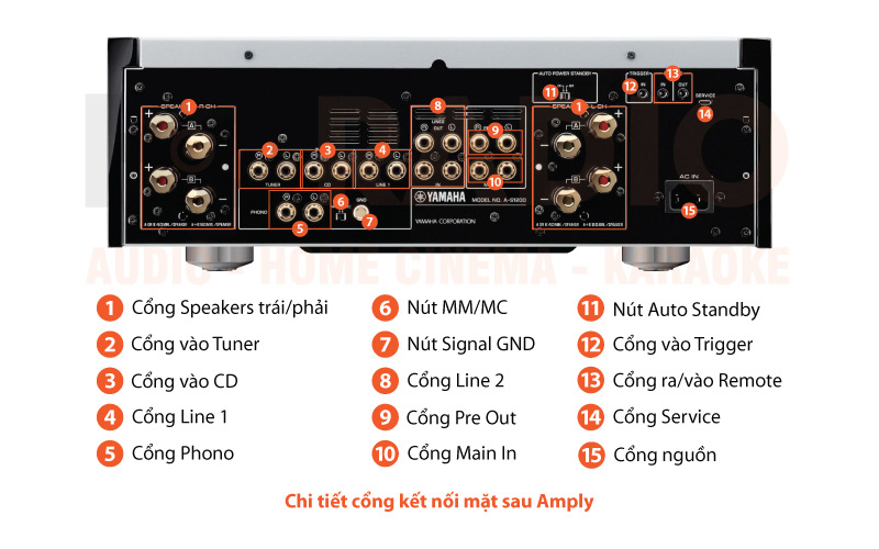 Chú thích amply Yamaha A S-1200