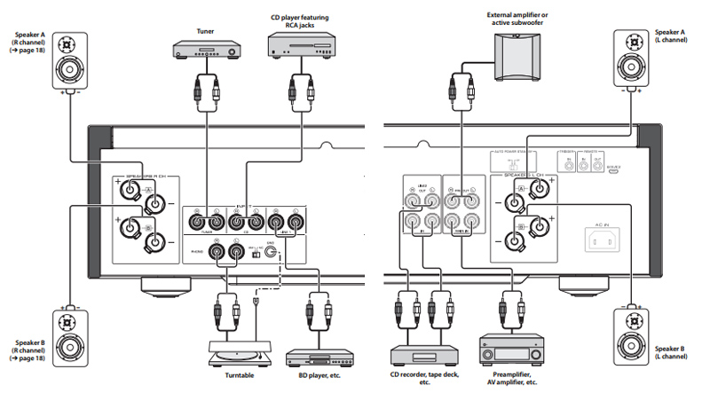 Hướng dẫn kết nối amply Yamaha A-S1200