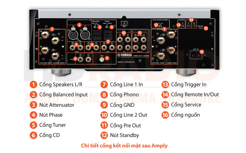 Chú thích Amply Yamaha A S-1200