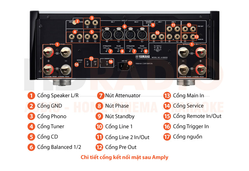 Chú thích Amply Yamaha A-S3200