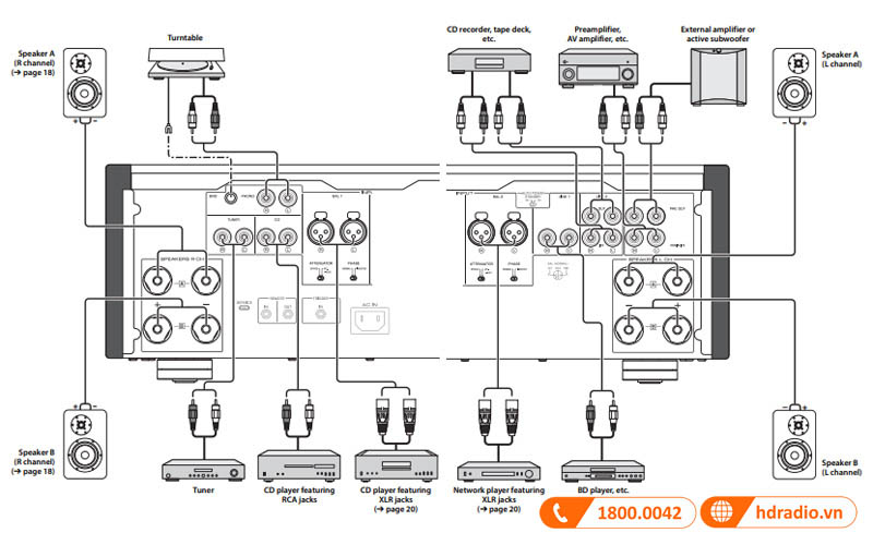 các kiểu kết nối