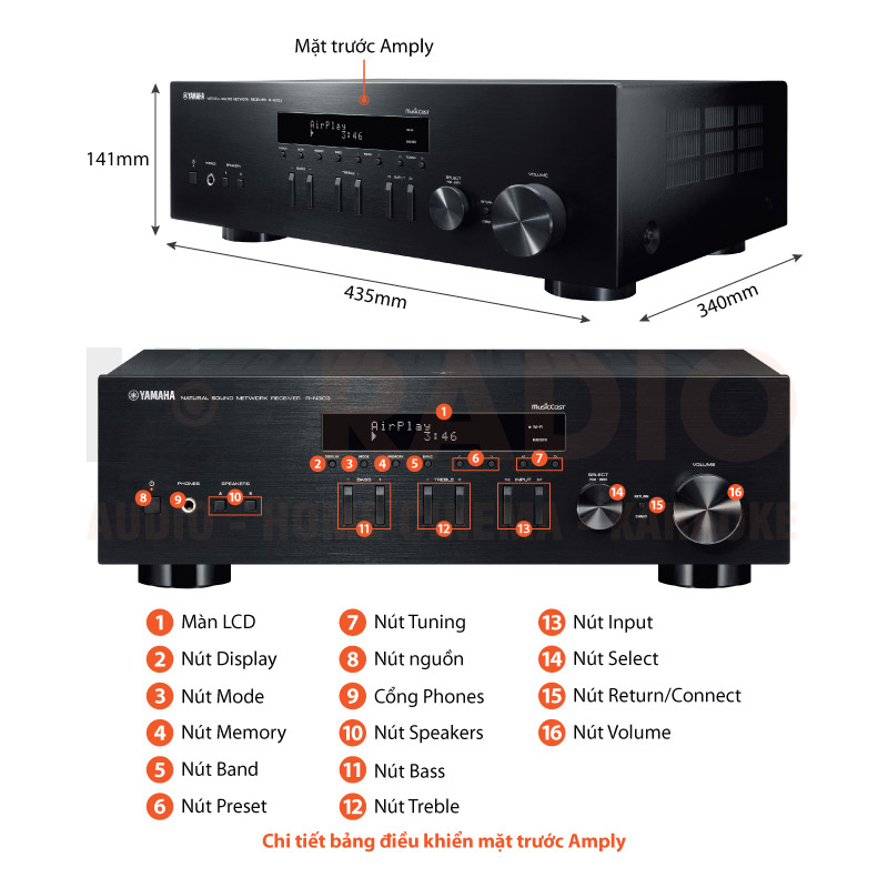 Chú thích Amply Yamaha R-N303