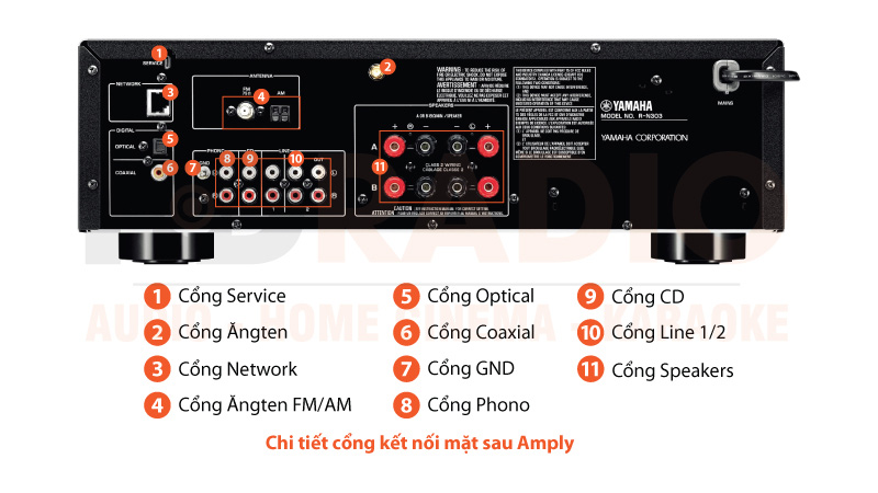 Chú thích Amply Yamaha R-N303