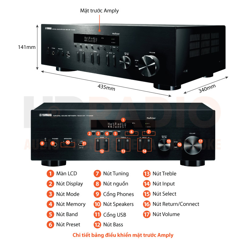 Chú thích Amply Yamaha R-N402