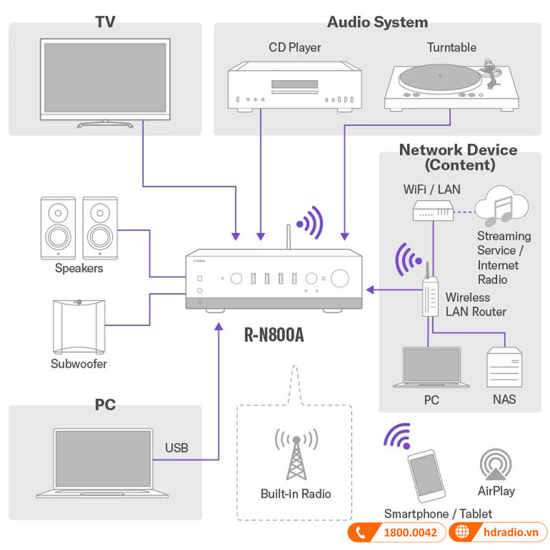 Amply Yamaha R-N800A 