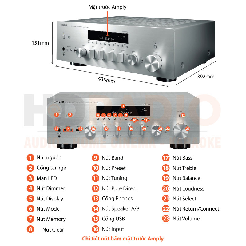 Chú thích amply Yamaha R-N803