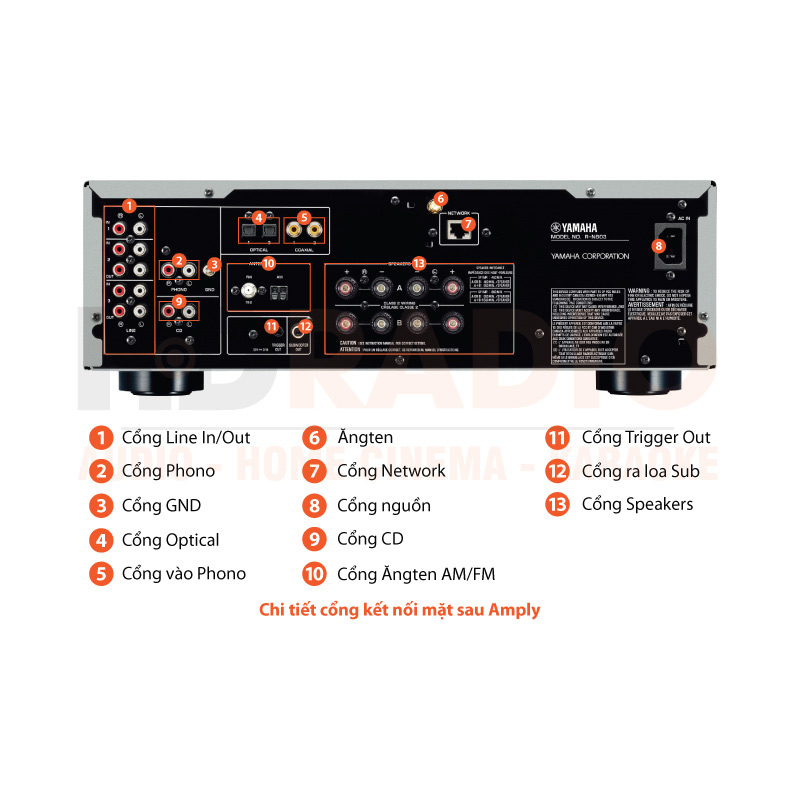 Chú thích amply Yamaha R-N803