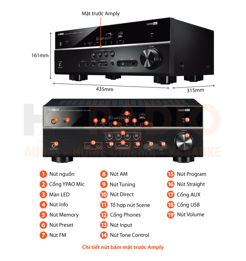 Chú thích amply Yamaha RX-V385