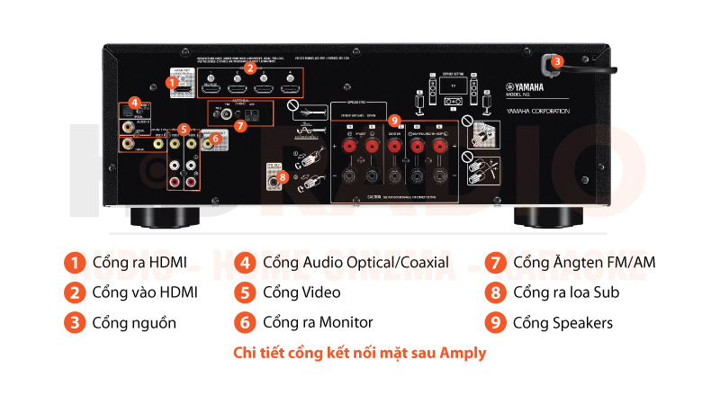 Chú thích amply Yamaha RX-V385