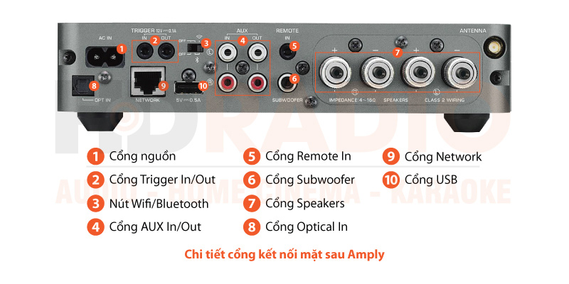 Chú thích Amply Yamaha WXA50