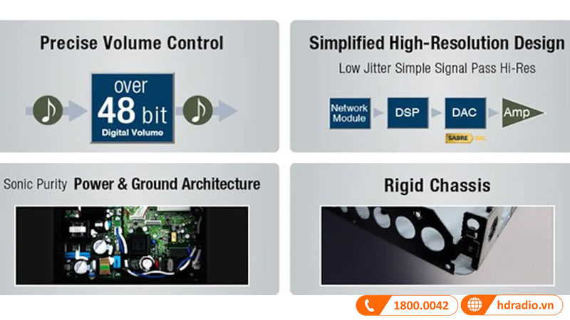 Công nghệ cao cấp cho âm thanh chất lượng