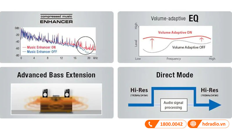 Thưởng thức âm thanh cao cấp bất cứ khi nào