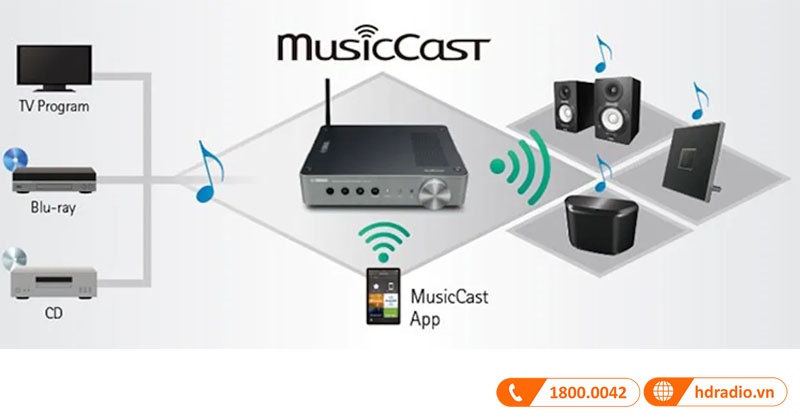 MusicCast mở rộng khả năng giải trí