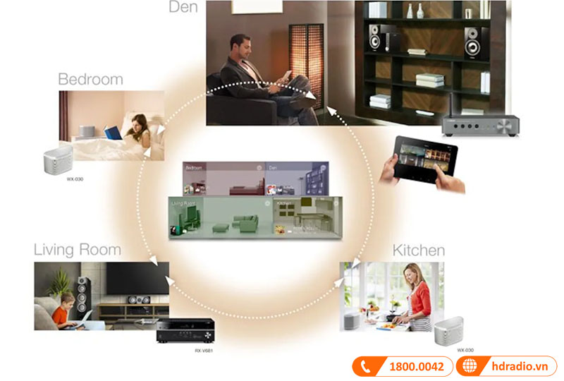 Phát các bản nhạc giống nhau hoặc khác nhau đến từng phòng