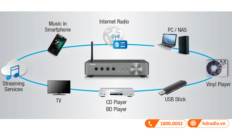 thưởng thức âm nhạc qua dịch vụ hay thiết bị bất kì