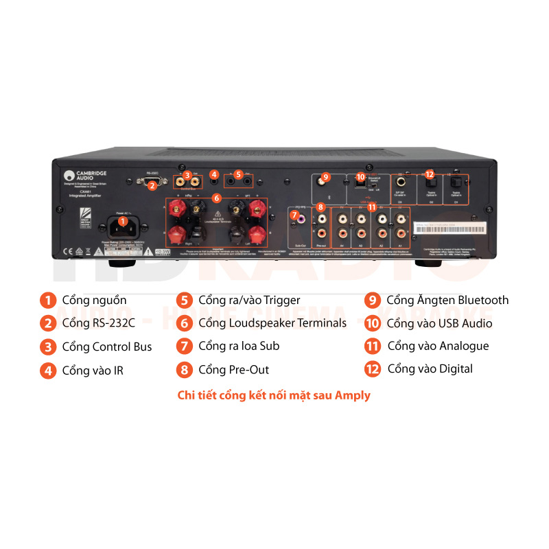 Chú thích amply Cambridge CXA 61
