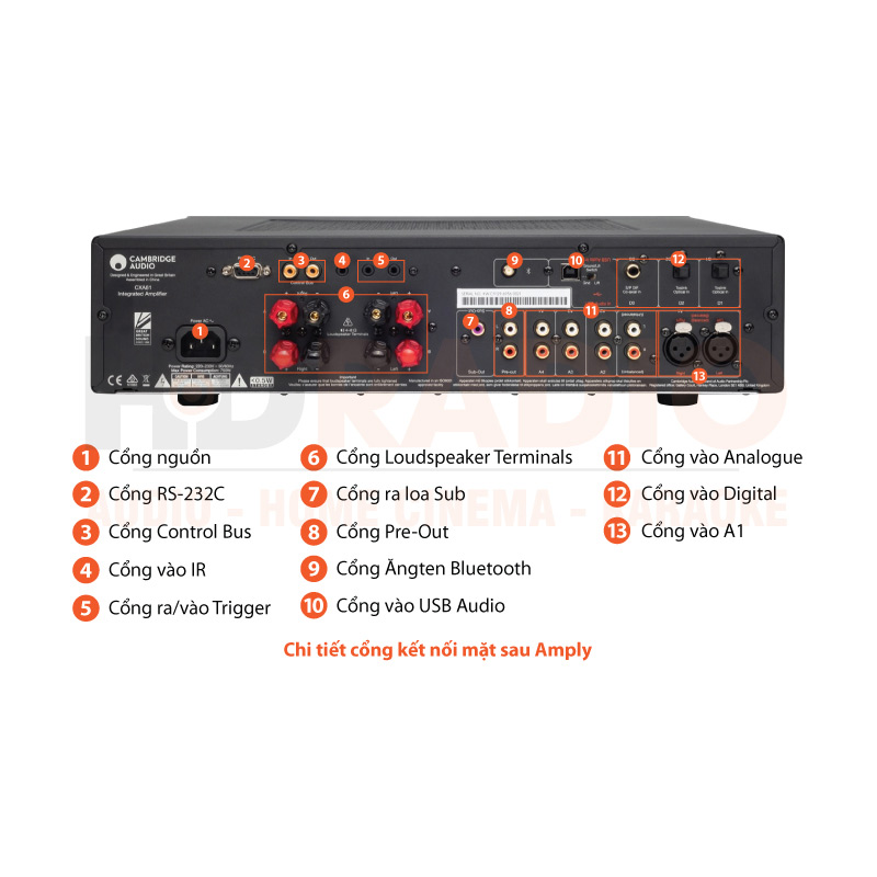 Chú thích amply Cambridge CXA 81