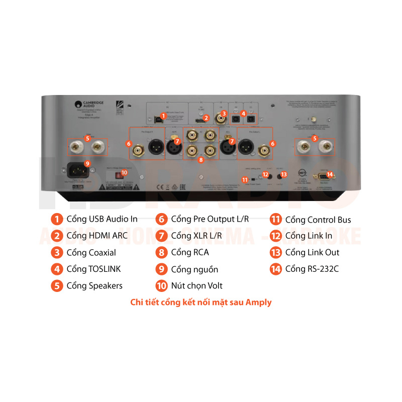 Chú thích Amply Cambridge Edge A