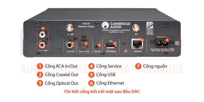 Chú thích Network Player Cambridge Audio MXN10