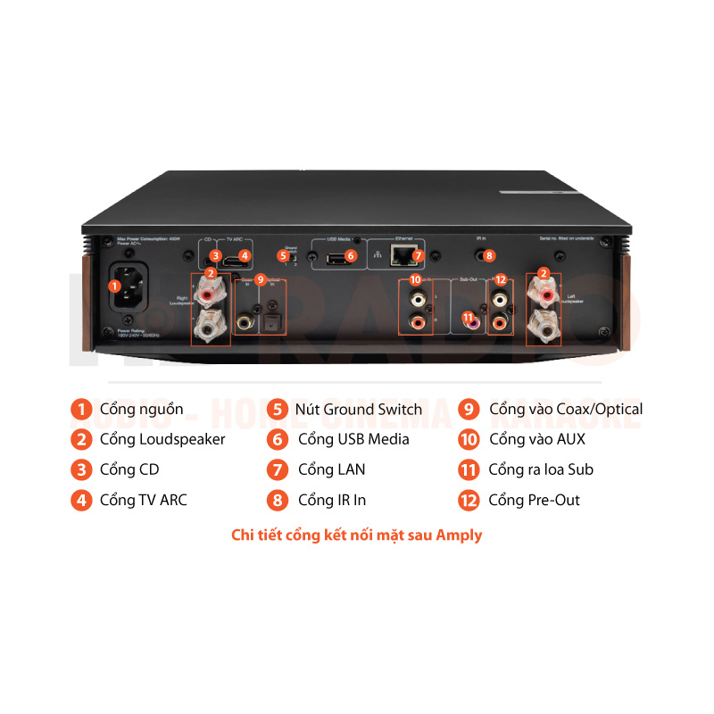 Chú thích amply Cambridge Evo 75