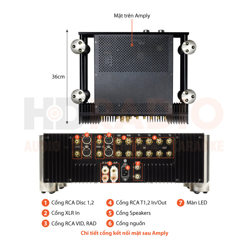 Chú thích Amply Chord CPM 2650