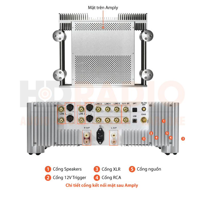 Chú thích Amply Chord CPM 2800 MKII