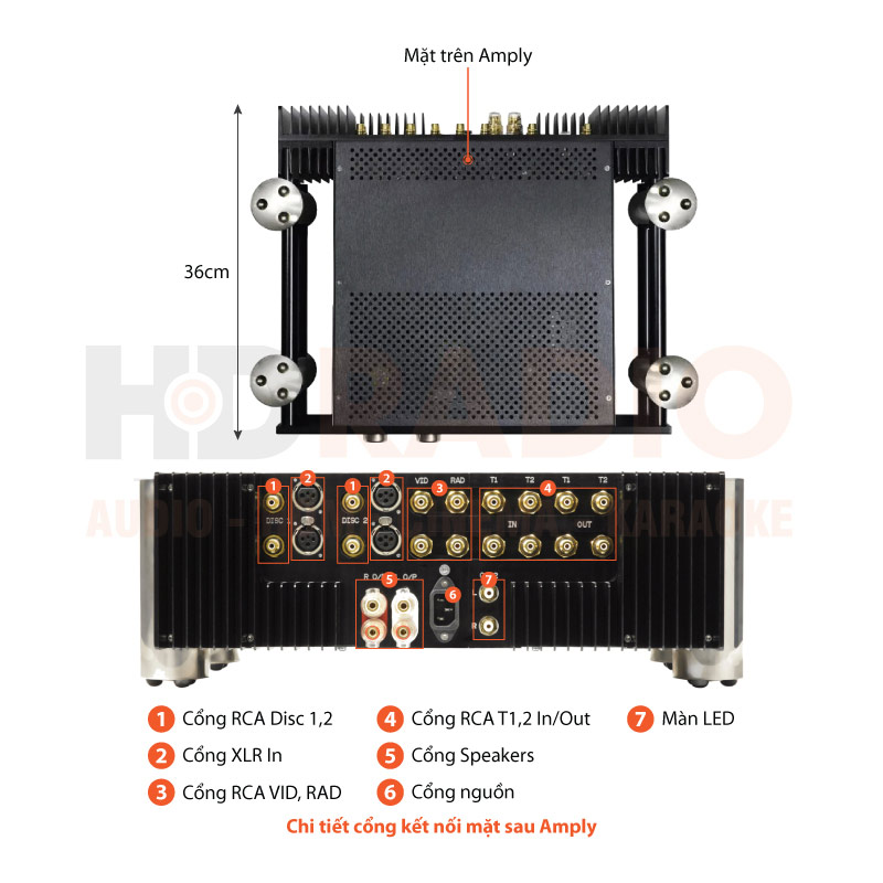Chú thích Amply Chord CPM 3350