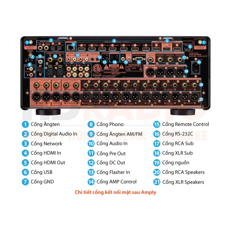 Chú thích Pre Amply Marantz AV 10