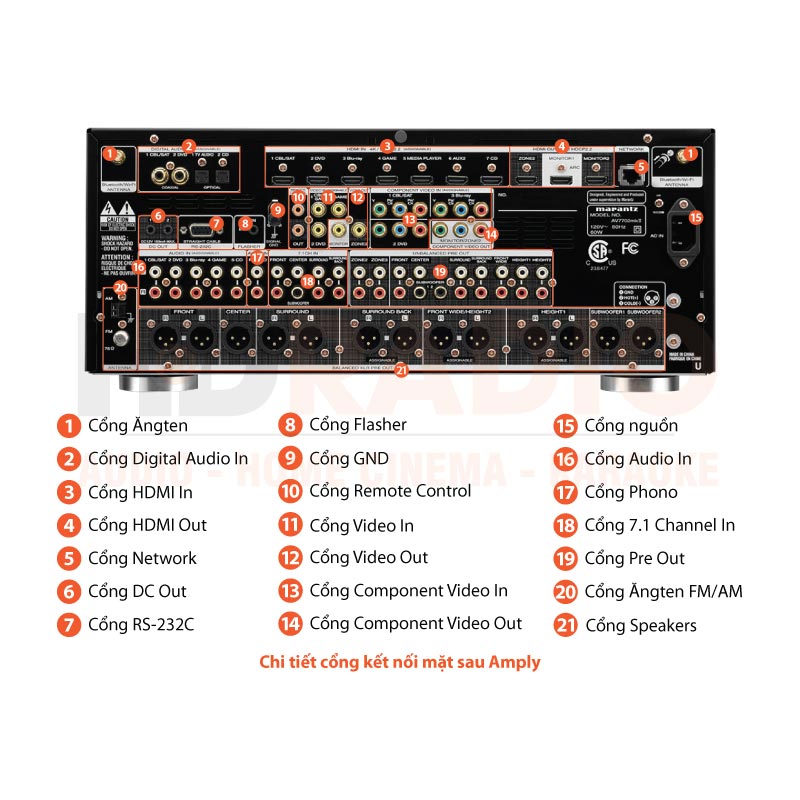 Chú thích Pre Amply Marantz AV7702mkII