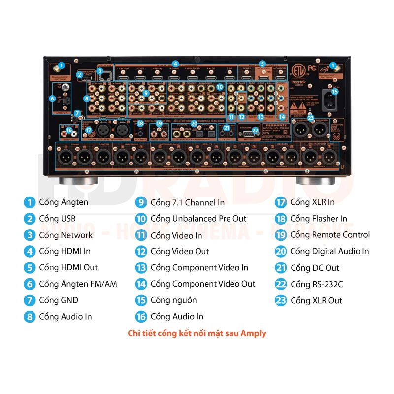 Chú thích Pre Amply Marantz AV8805