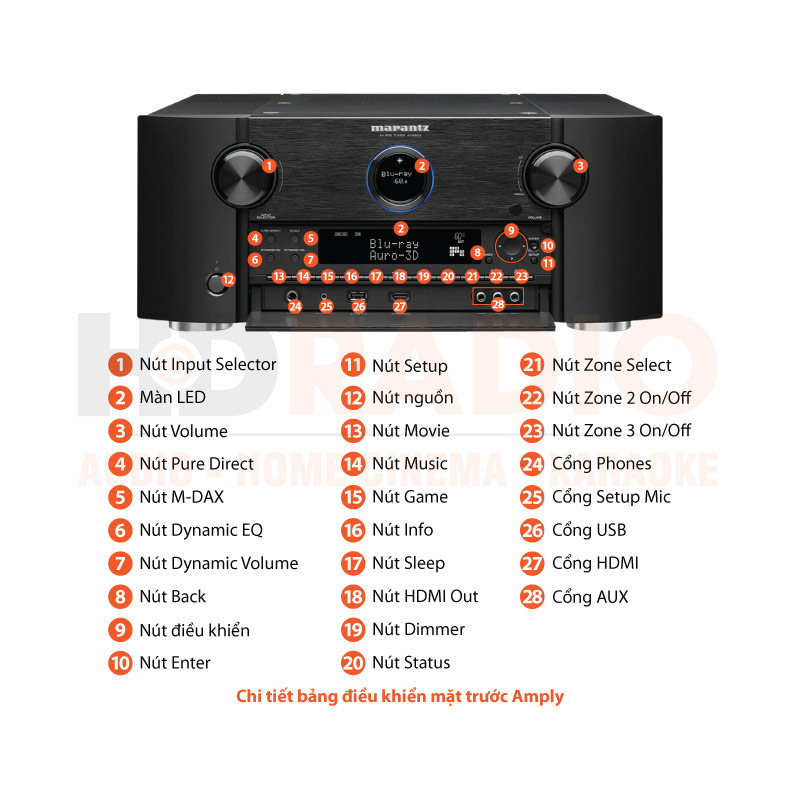 Chú thích Pre Amply Marantz AV8805A