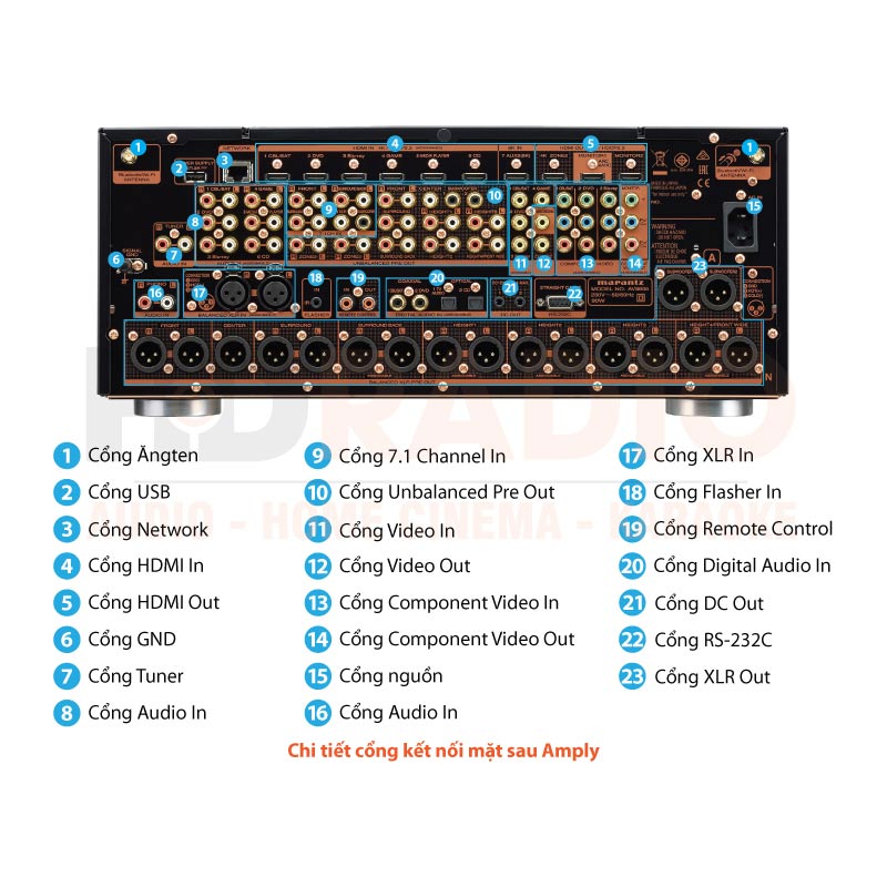 Chú thích Pre Amply Marantz AV8805A