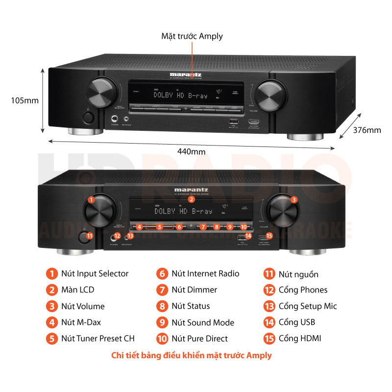 Chú thích Amply Marantz NR1508 Chú thích Amply Marantz NR1508
