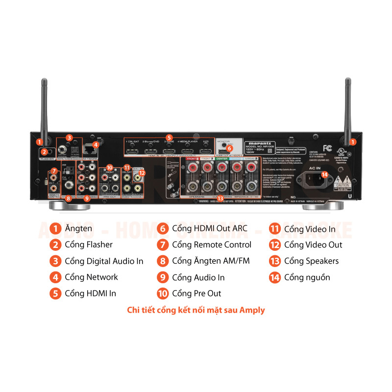 Chú thích Amply Marantz NR1508 Chú thích Amply Marantz NR1508