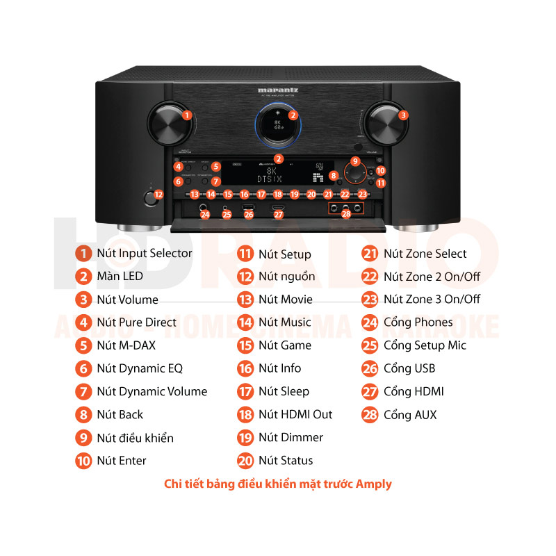 Chú thích Pre Amply Marantz AV7706