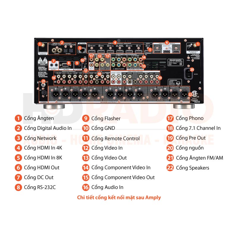 Chú thích Pre Amply Marantz AV7706