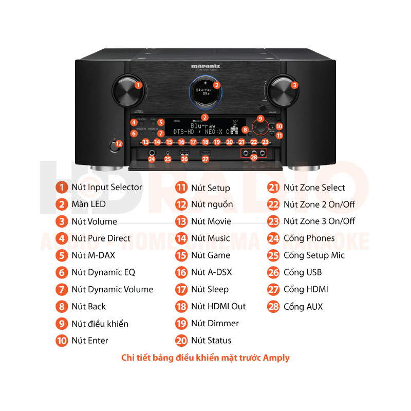 Chú thích Pre Amply Marantz AV8802A