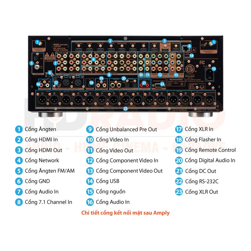 Chú thích Pre Amply Marantz AV8802A