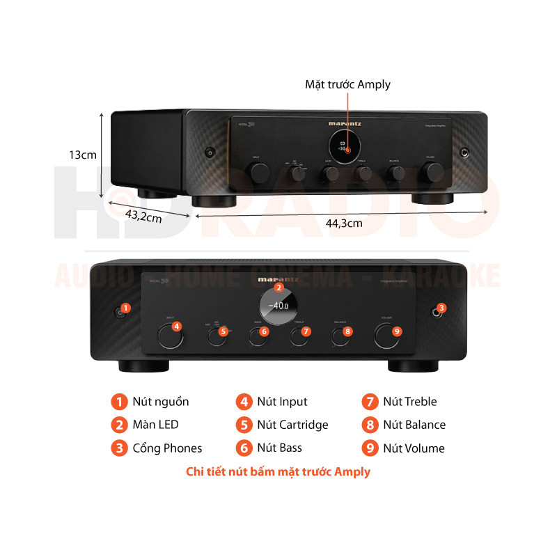 Chú thích amply Marantz Model 30