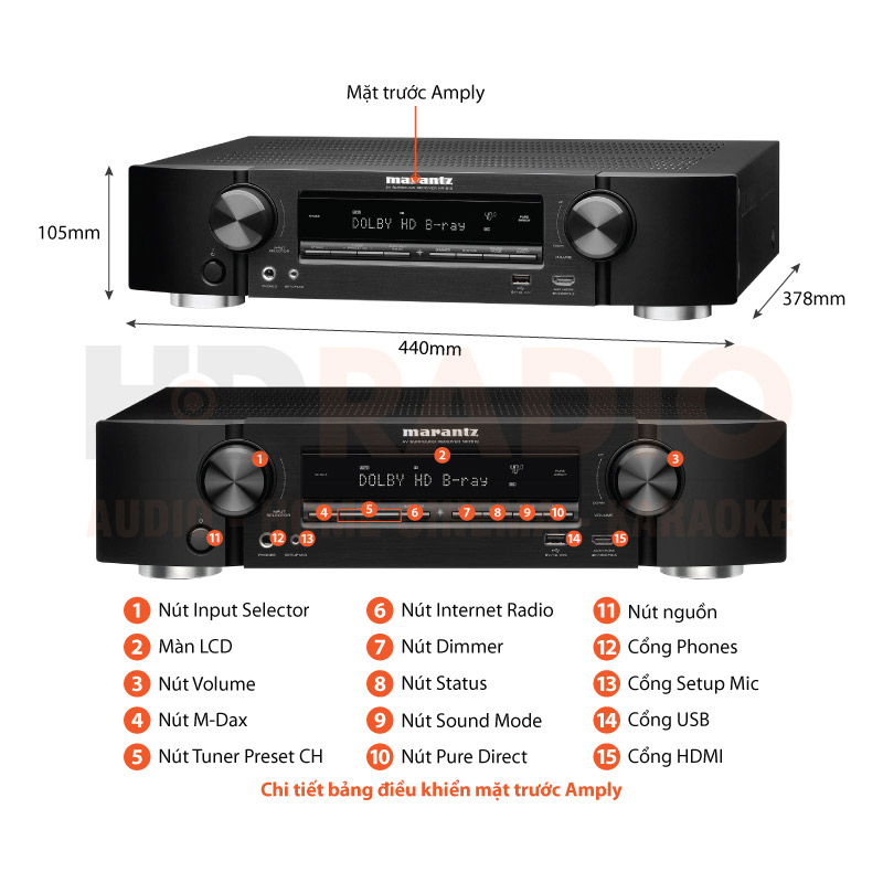 Chú thích Amply Marantz NR1510